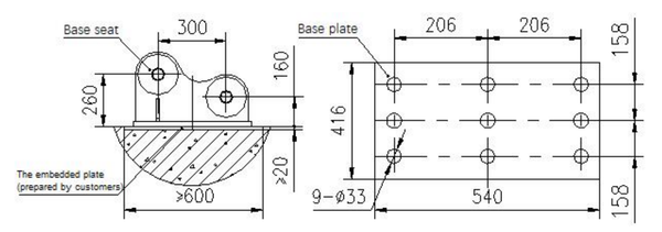 Foundation support